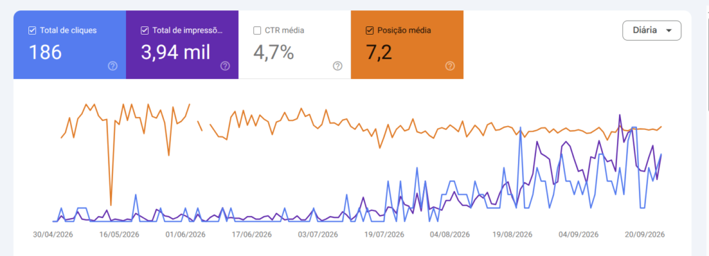 Caso real Optimizacion SEO